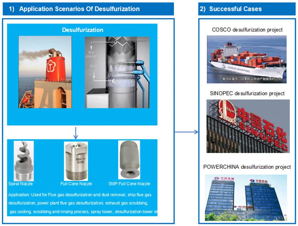 Power, ship, petroleum and chemical industries Power, ship, petroleum and chemical industries